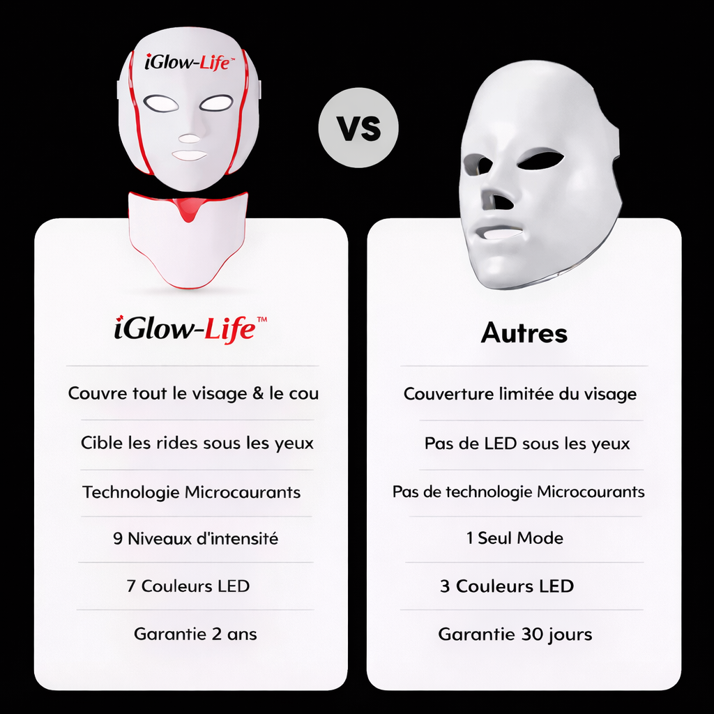 Masque luminothérapie LED iGlow-Life™