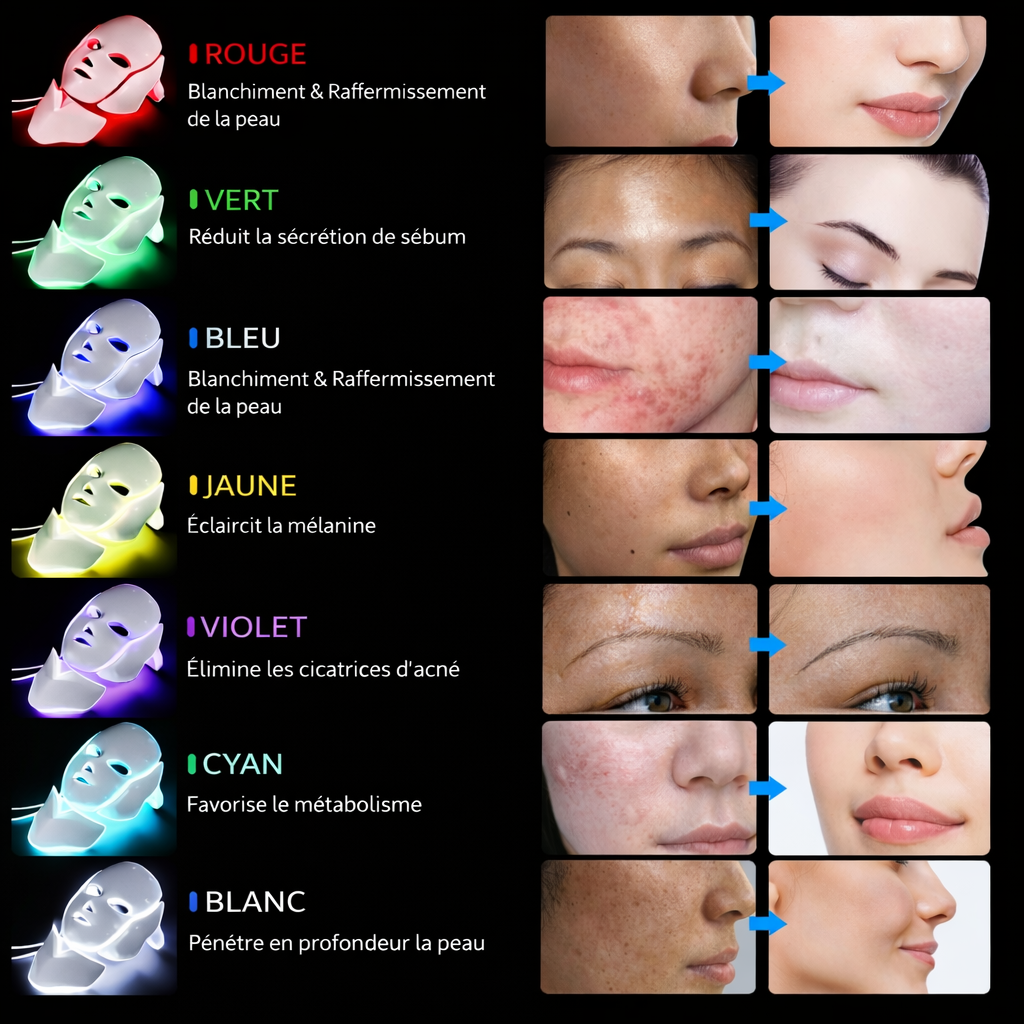 Masque luminothérapie LED iGlow-Life™